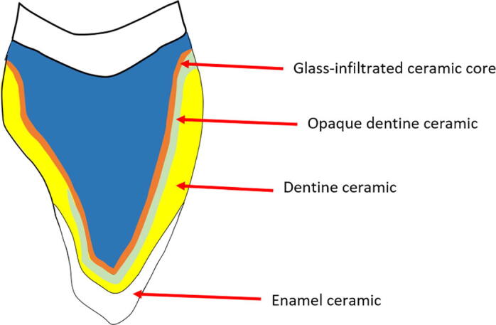 Fig. 4