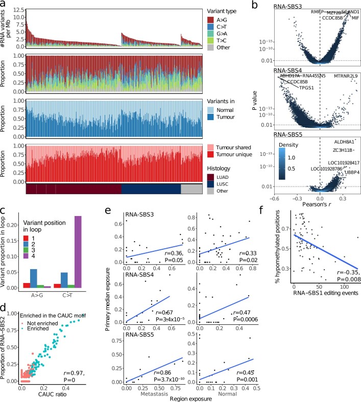 Extended Data Fig. 3