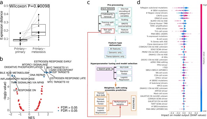 Extended Data Fig. 4