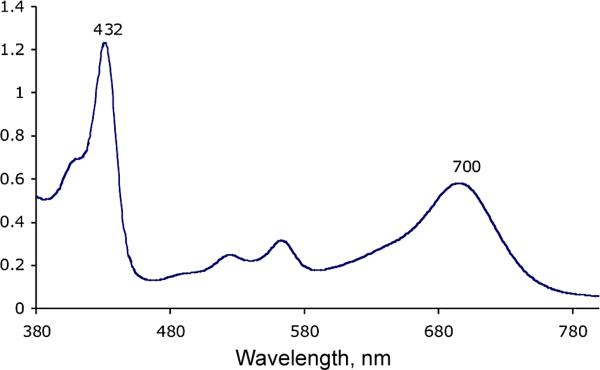 Fig. 3