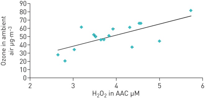 FIGURE 2