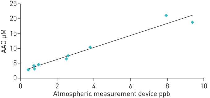 FIGURE 1