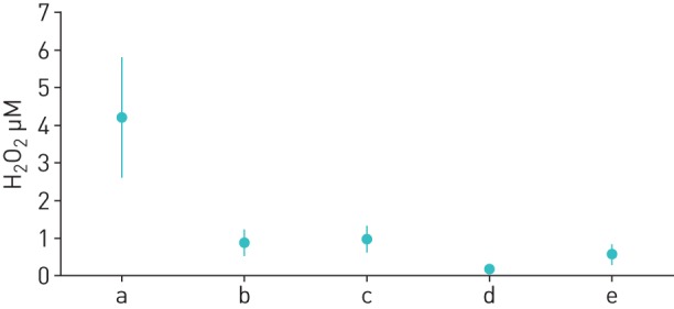 FIGURE 4