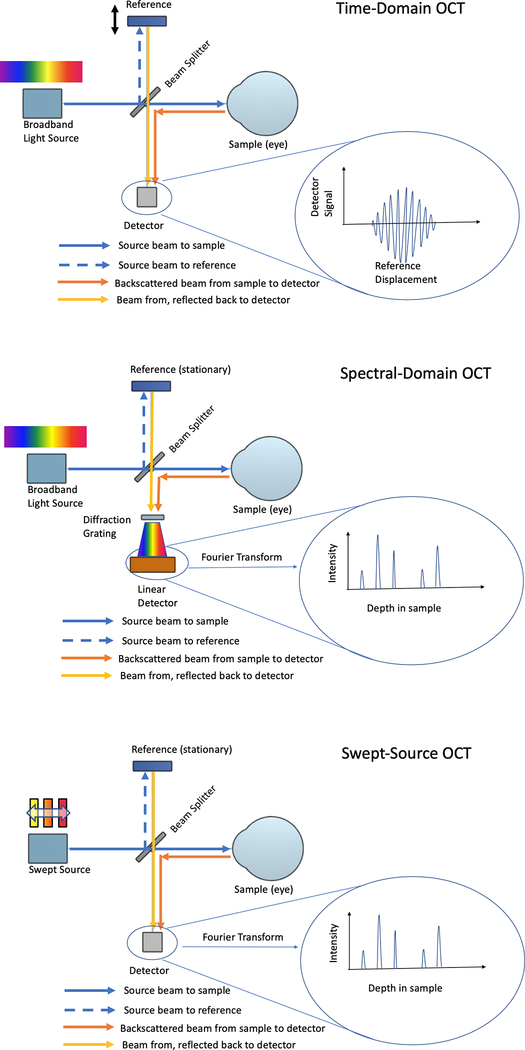 Figure 1: