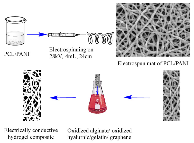 Figure 11