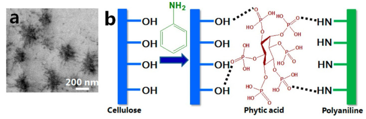 Figure 12