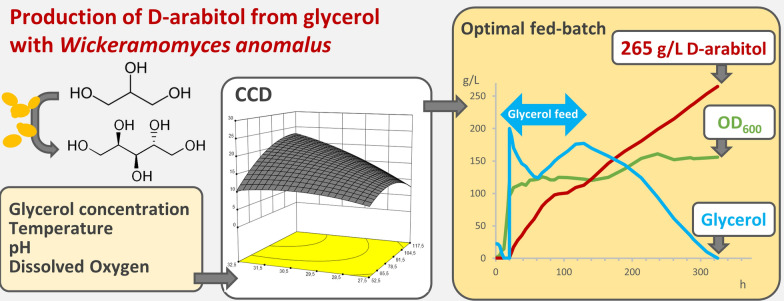 graphic file with name 12934_2022_1898_Figa_HTML.jpg