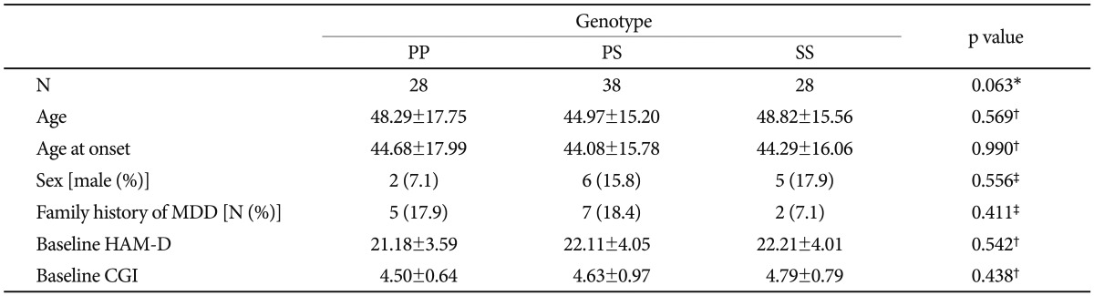 graphic file with name pi-10-286-i001.jpg