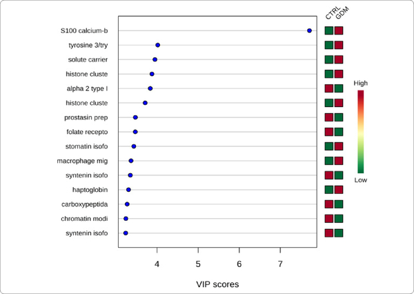 Figure 1D: