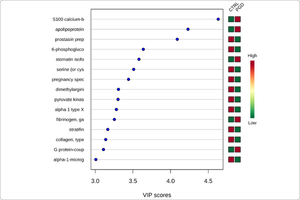 Figure 1B: