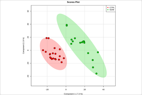 Figure 1C: