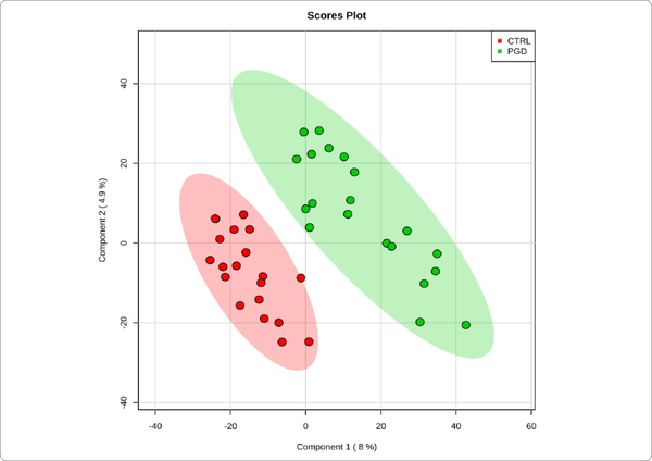 Figure 1A: