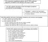 Study flowchart. COVID-19 = coronavirus disease 2019, CTA = CT angiography, MRA = MR angiography, MS = multiple sclerosis, PRES = posterior reversible encephalopathy syndrome, RT-PCR = real-time reverse-transcriptase polymerase chain reaction.