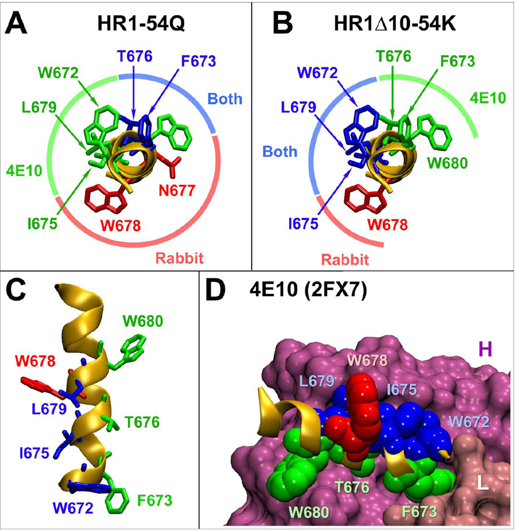 Fig 7