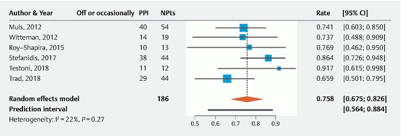 Fig. 4