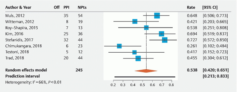 Fig. 3