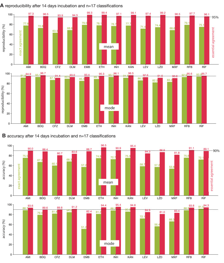 Figure 5—figure supplement 1.