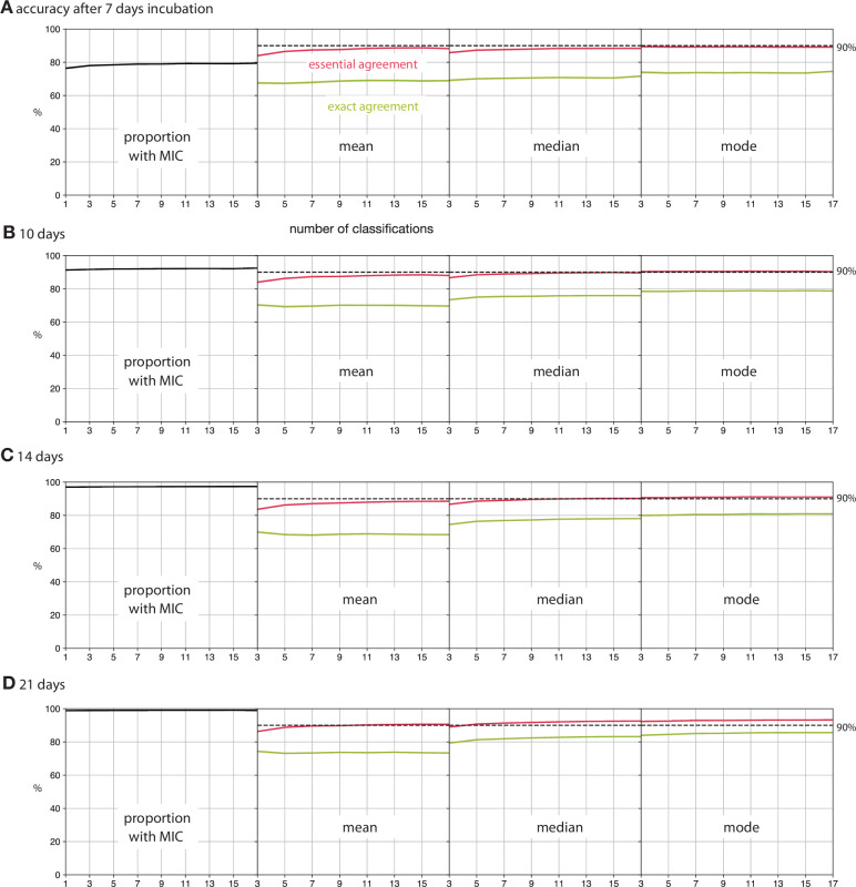 Figure 4—figure supplement 3.