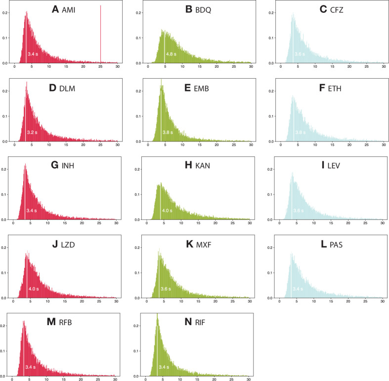 Figure 1—figure supplement 3.