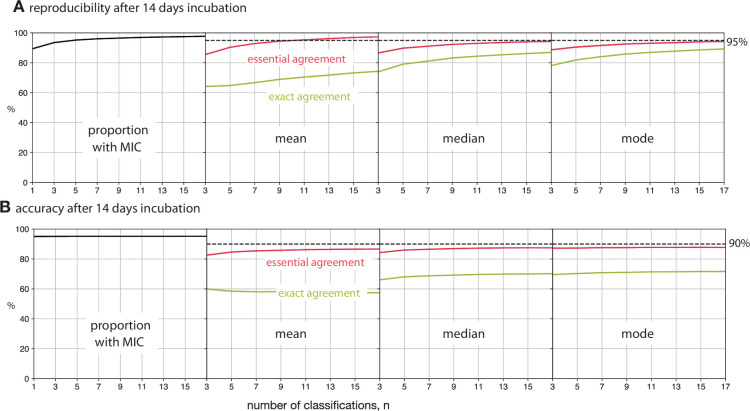 Figure 4—figure supplement 1.