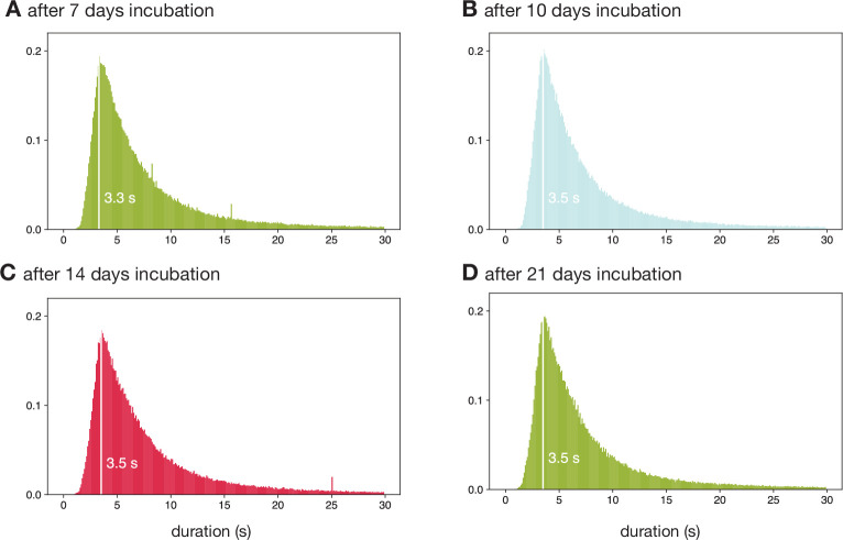 Figure 1—figure supplement 2.