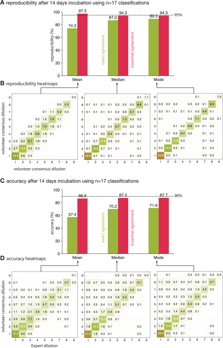 Figure 3—figure supplement 1.