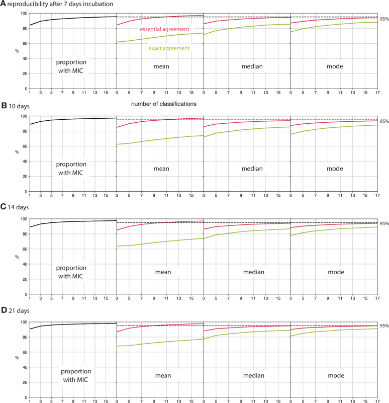 Figure 4—figure supplement 2.