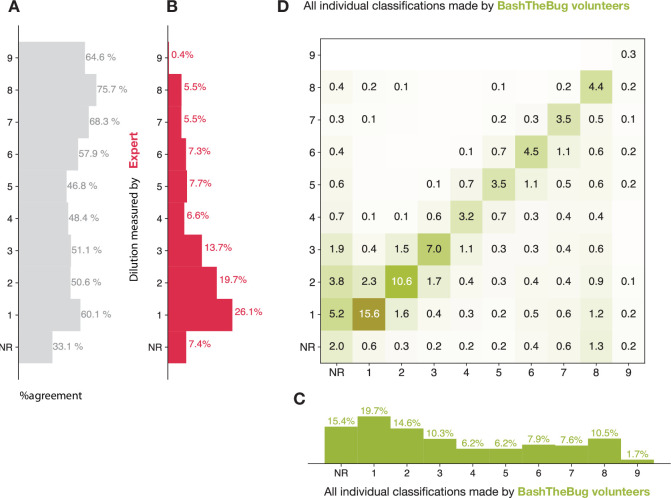 Figure 2—figure supplement 1.