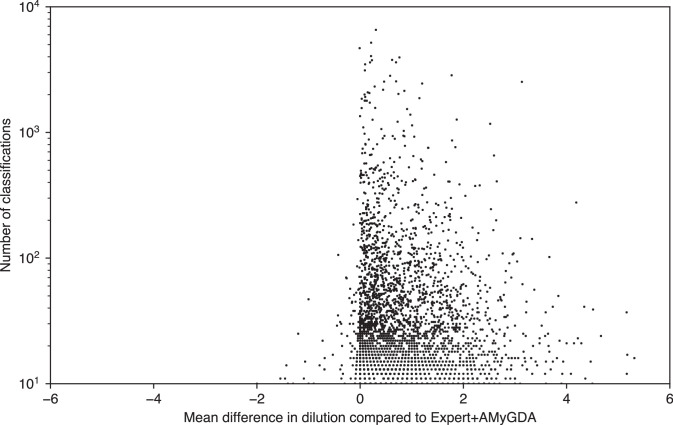 Figure 6—figure supplement 5.