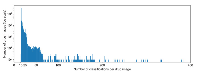 Figure 6—figure supplement 2.