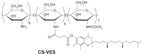 Figure 1A