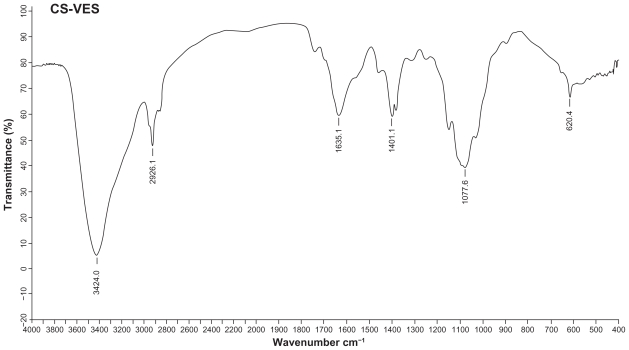 Figure 2B