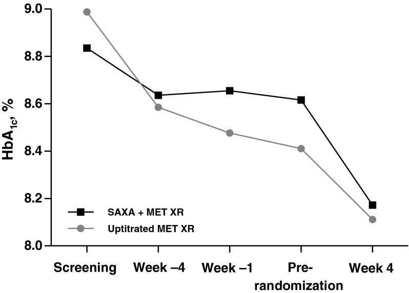 Fig. 4
