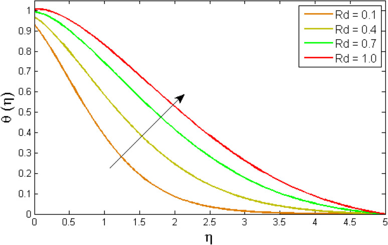 Fig. 12