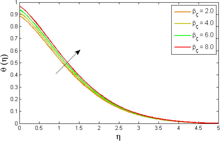 Fig. 11