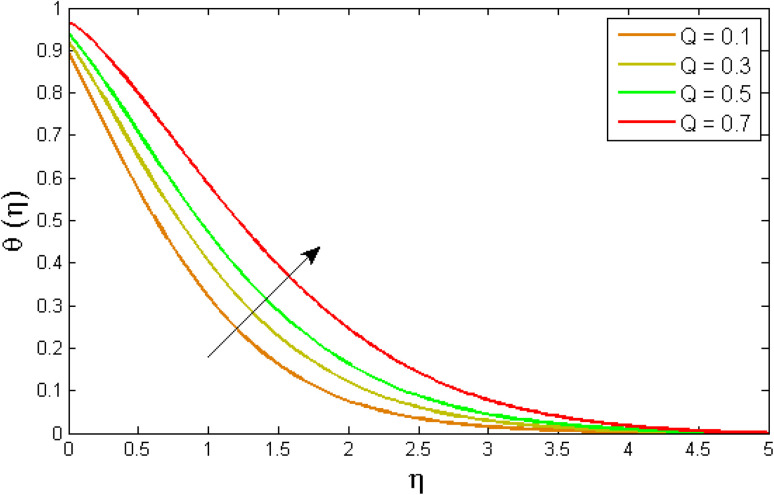 Fig. 13