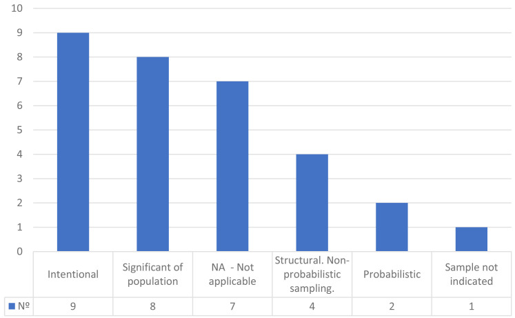 Figure 5. 