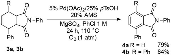 Scheme 3