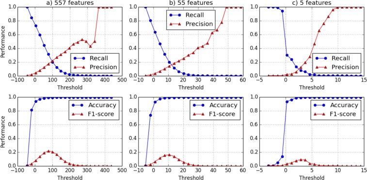 Figure 3: