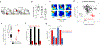 Extended Data Figure 6.