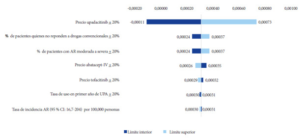 Figura 2
