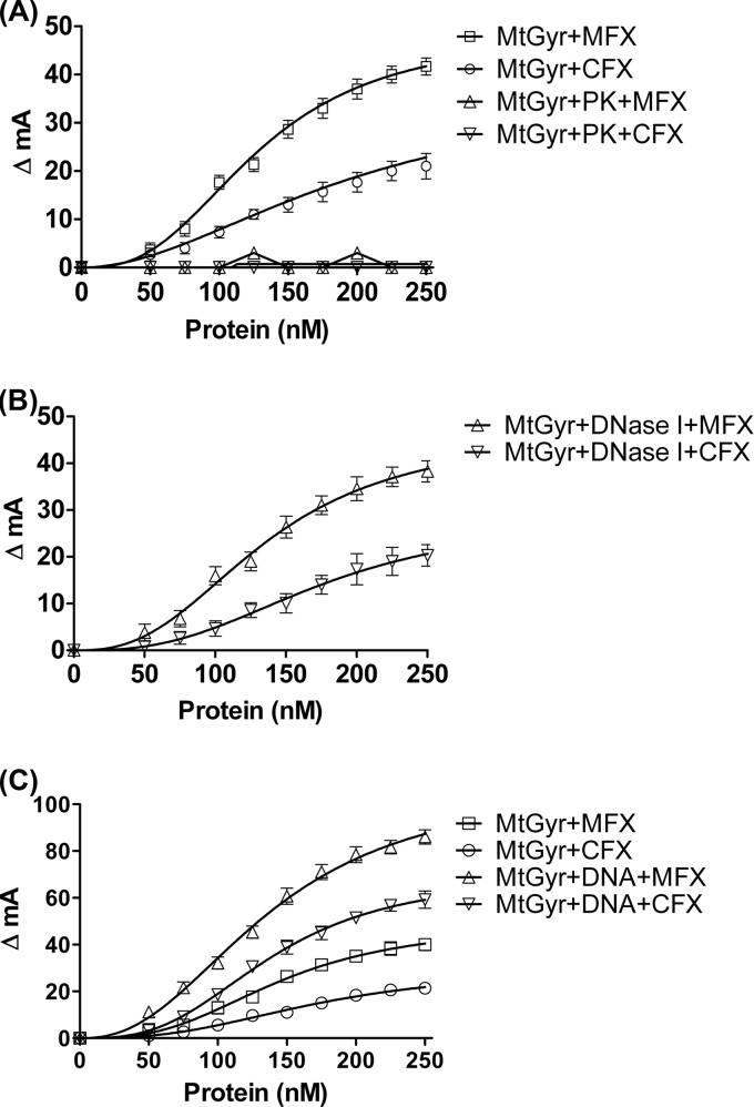 FIG 3