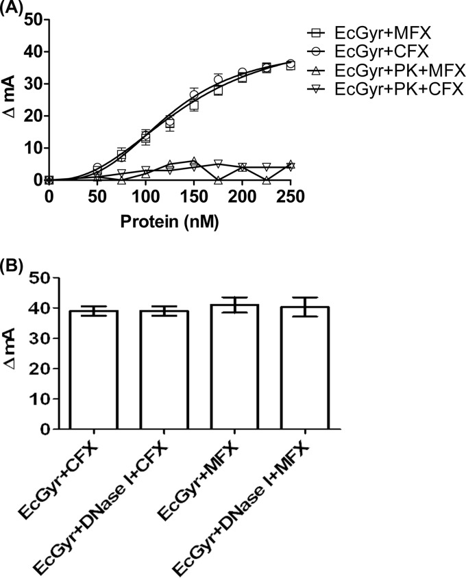 FIG 4