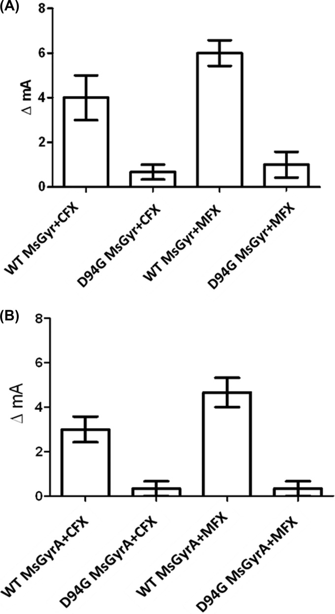 FIG 6