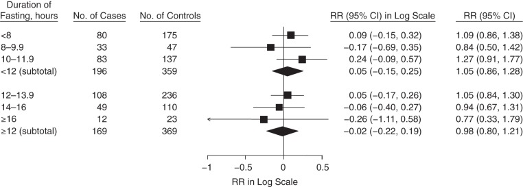 Figure 2.