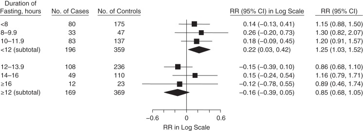 Figure 1.