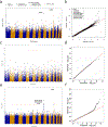 Extended Data Fig. 2|