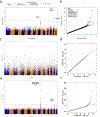 Extended Data Fig. 4|