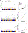 Extended Data Fig. 5|