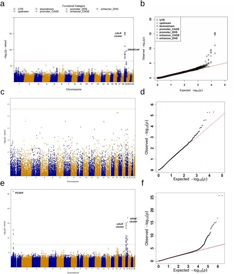 Extended Data Fig. 5|